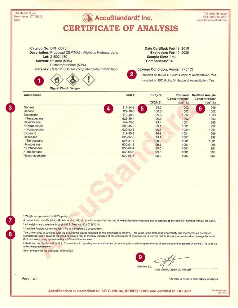 4-free-sample-certificate-of-analysis-coa-templates