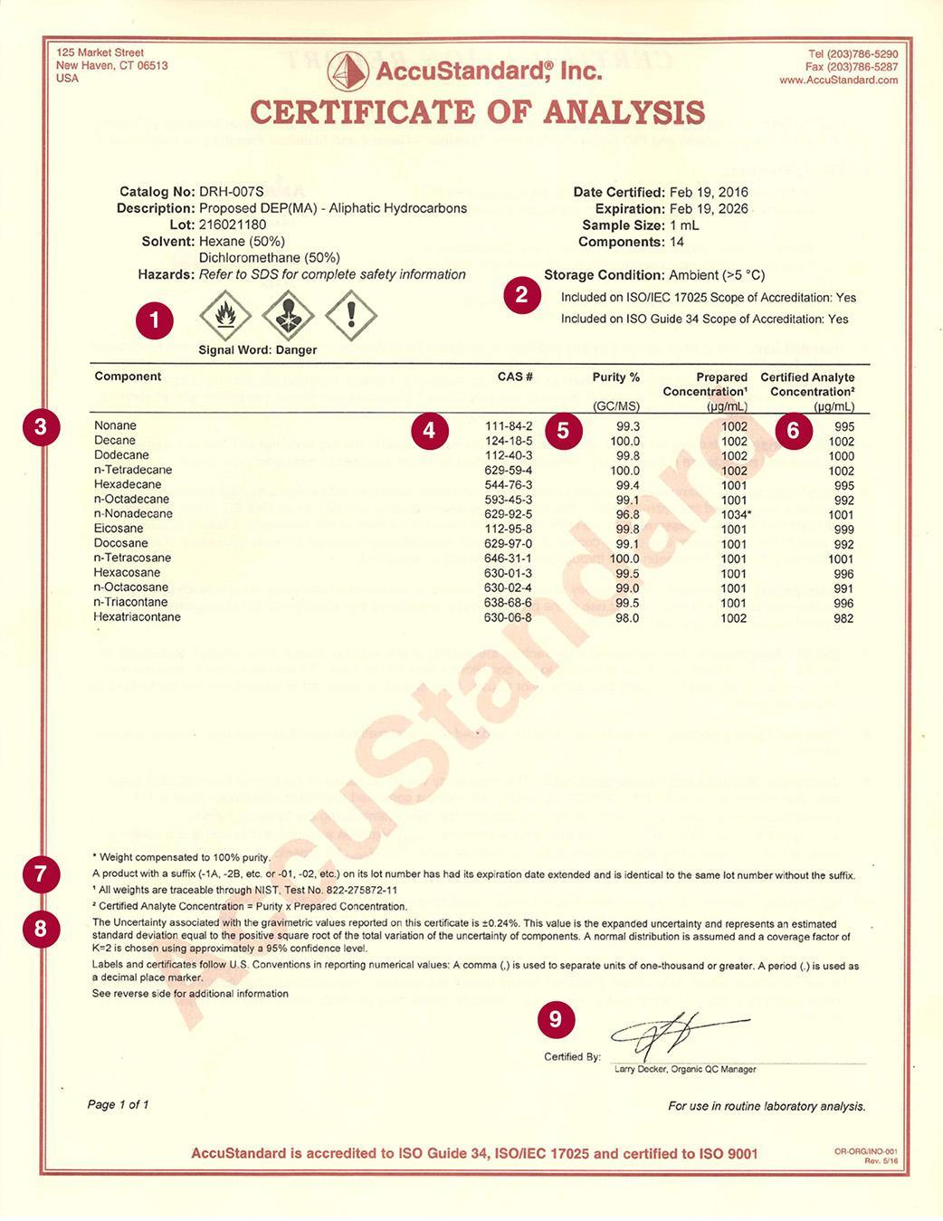 Certificate of Analysis Format 